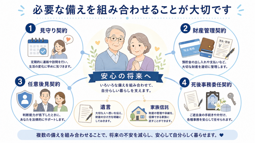 頼れる親族がいない方が任意後見や死後事務委任で将来に備えるイメージ