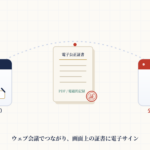 自宅の嘱託人と公証役場の公証人がウェブ会議でつながり電子公正証書に電子サインをするイメージ