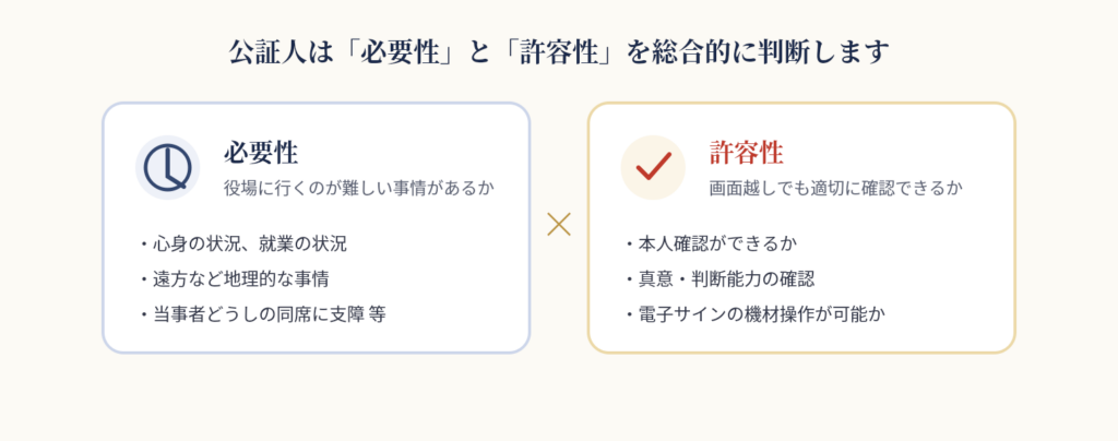 リモート方式の相当性は必要性と許容性から総合的に判断される
