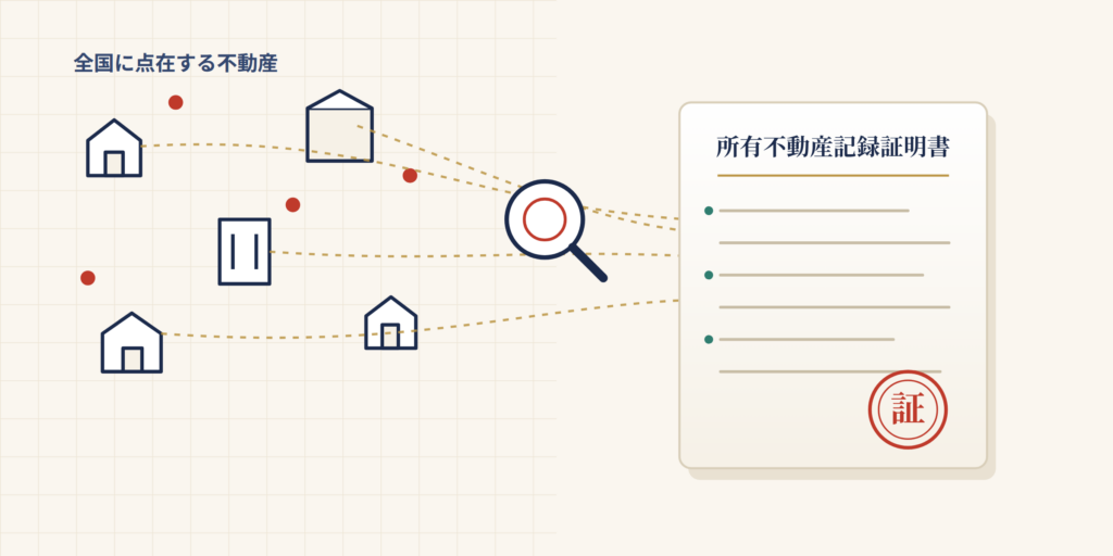全国に点在する不動産を法務局のシステムで一覧化し、所有不動産記録証明書として発行する所有不動産記録証明制度のイメージ図