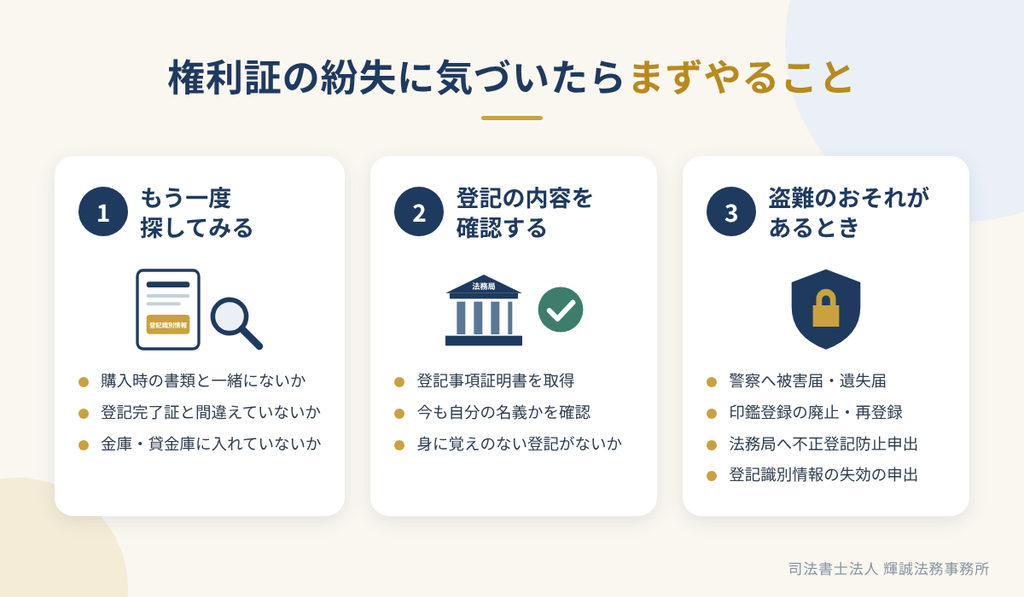 権利証を紛失したときに確認すること（自宅を探す・登記内容の確認・盗難時の届出）を示した図